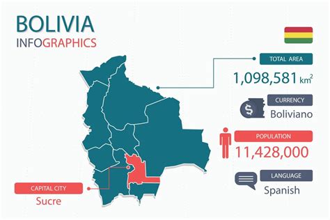 bolivia capital city population.